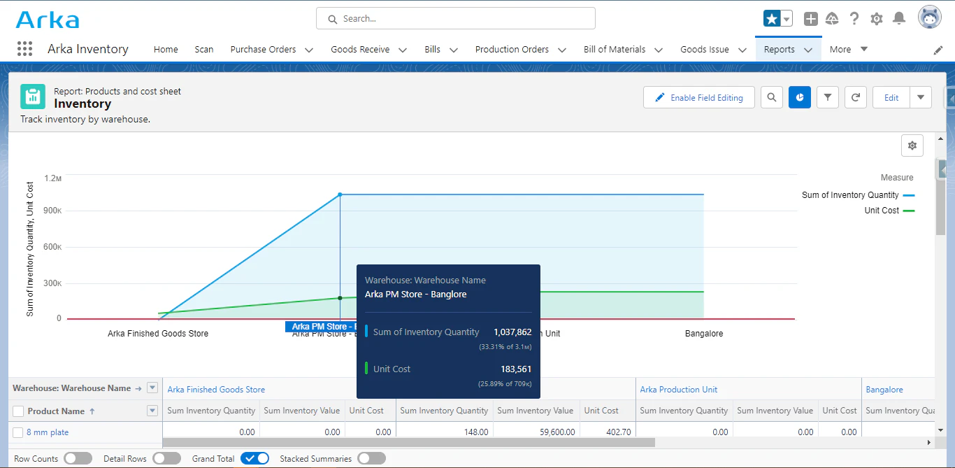 screenshot of Arka Inventory